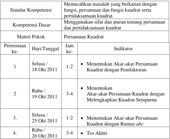 Tabel 4. 5.  Pelaksanaan Pembelajaran pada Kelas Eksperimen 