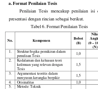 Tabel 6. Format Penilaian Tesis 