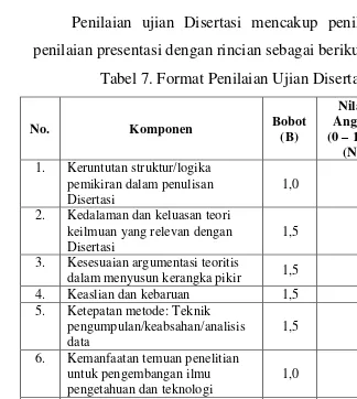 Tabel 7. Format Penilaian Ujian Disertasi 
