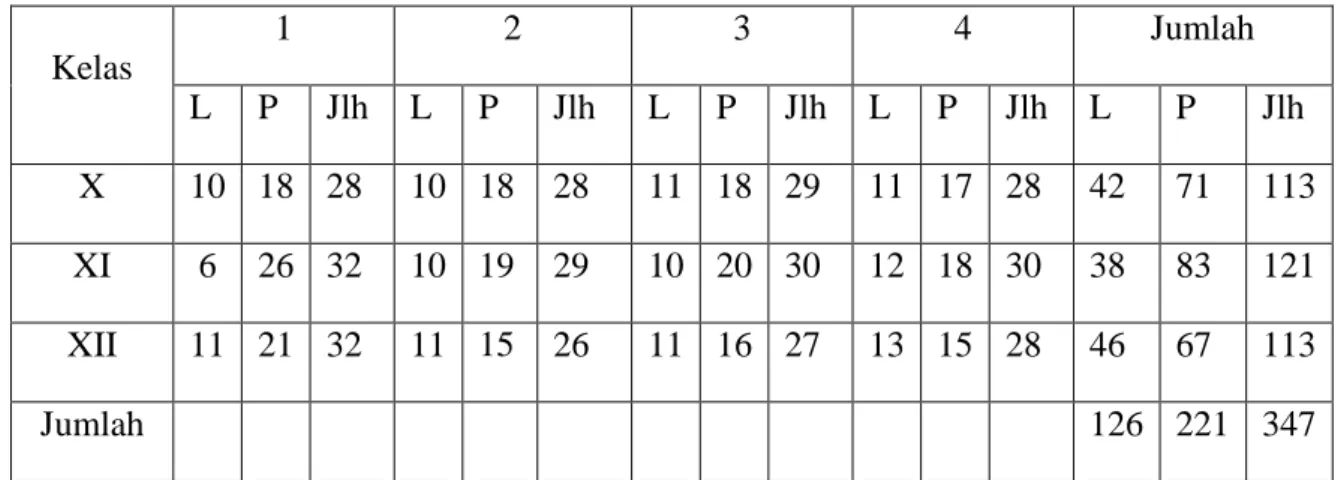 Tabel 4. 3. Keadaan Siswa  SMA Negeri 1 Anjir Pasar Tahun Pelajaran 2011/2012 