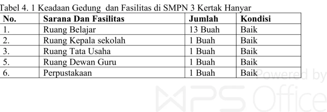 Tabel 4. 1 Keadaan Gedung dan Fasilitas di SMPN 3 Kertak Hanyar No. Sarana Dan Fasilitas Jumlah Kondisi