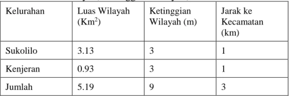 Tabel 4.1 Luas wilayah, Ketinggian Wilayah, Jarak ke Kecamatan  Kelurahan  Luas Wilayah 