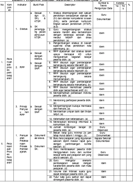 Tabel  2:   Instrumen  Pengukuran  Implementasi  Pembelajaran  Penjasorkes