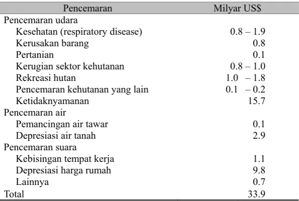 Tabel 2 Pencemaran: Sumber dan Penerima  