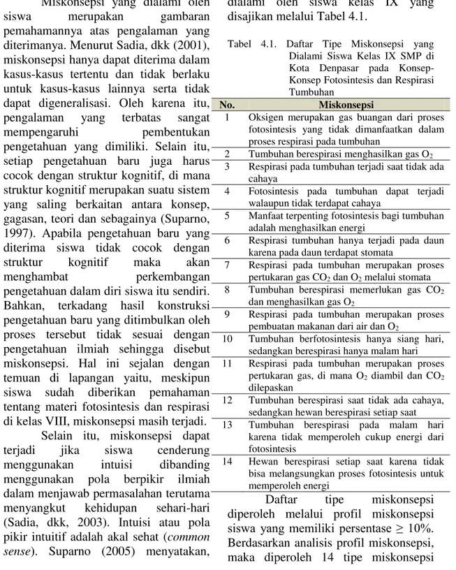 Tabel  4.1.  Daftar  Tipe  Miskonsepsi  yang  Dialami  Siswa  Kelas  IX  SMP  di  Kota  Denpasar  pada   Konsep-Konsep Fotosintesis dan Respirasi  Tumbuhan 