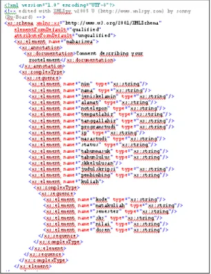Gambar 6.  XML Schema 