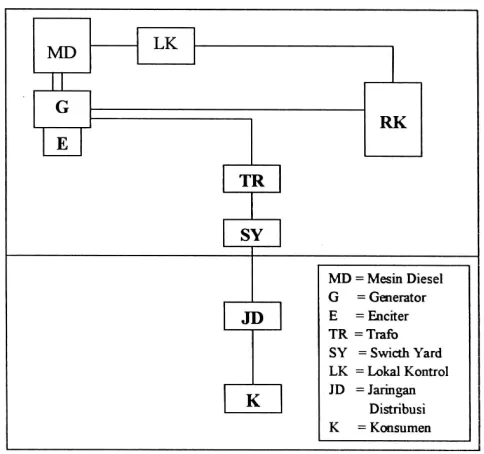 Gambar 1.1.1.1 Internal Combustion Engine 