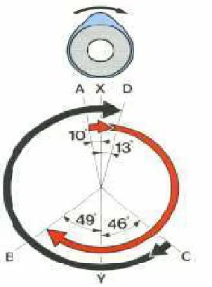 Gambar  1.3.8  Diagram katup 