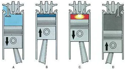 Gambar 1.1.1.11 Engine Block 