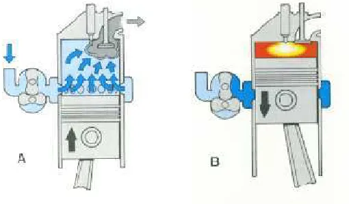 Gambar 1.1.2.2 Prinsip kerja mesin diesel 2 langkah 
