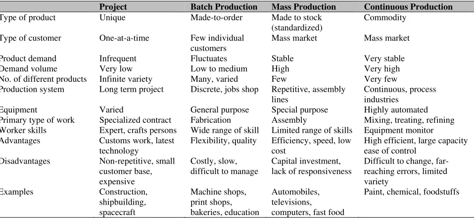 Figure 4 Brand re-positioning at MCM (Posner, 2011) 