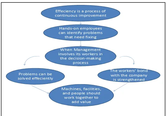 Figure 5 The relations in between machine, facilities and people  (DK Publishing, 2014) 