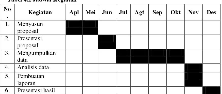 Tabel 4.2 Jadwal Kegiatan 