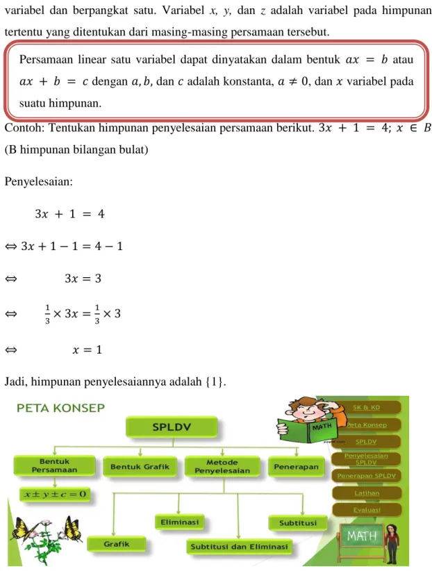 Gambar Peta Konsep SPLDV 