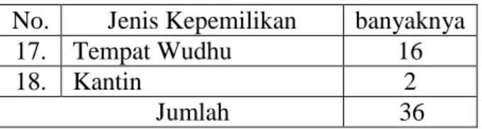 Tabel 4. 3.  Lanjutan Tabel 