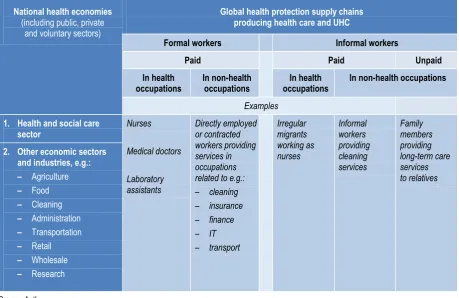 Table 1. Typology of the workforce employed in health protection supply chains 