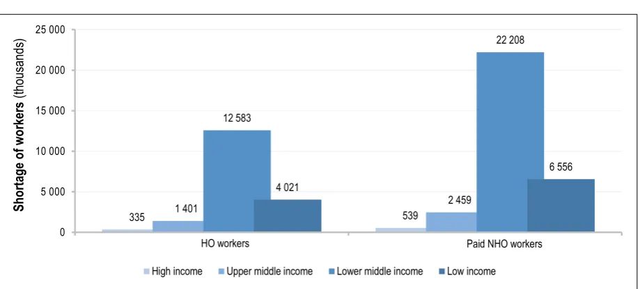 Figure 11. Current employment potential to fill gaps of missing workers by region (public and private employment, 2016 or latest available year) 