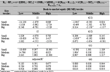 Tabel 9 Hasil Estimasi Model Hybrid (continued)  