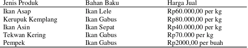 Tabel 1.  Jenis Ikan Air Tawar yang Dijual Di Kabupaten Ogan Ilir 