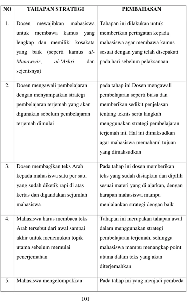 Tabel 9  Pembahasan Produk 