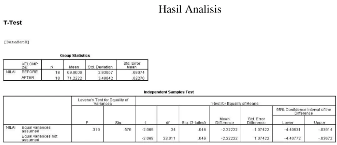Gambar 13  Hasil Analisis 