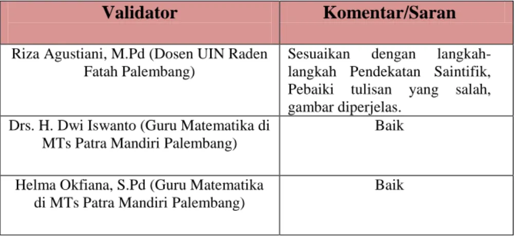 Tabel 6. Komentar/Saran Validator Mengenai LKS 