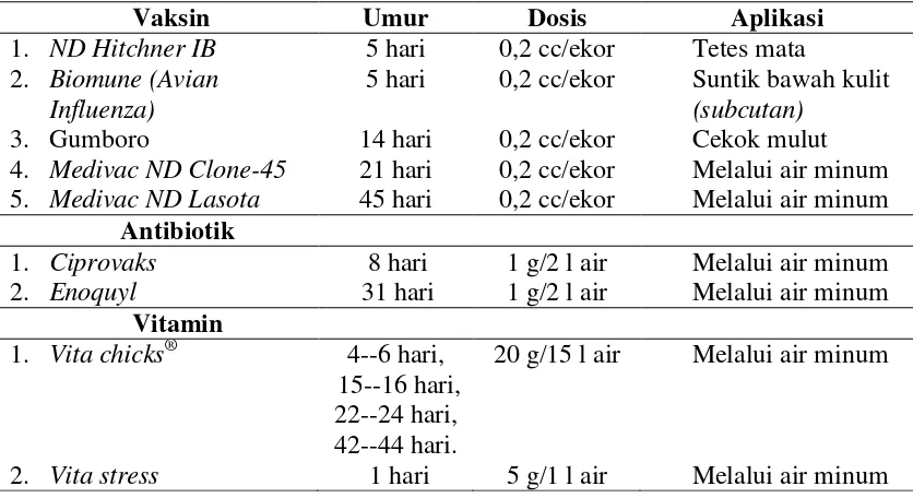 Tabel 1. Kandungan nutrisi ransum HP 611 