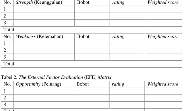 Tabel 2. The External Factor Evaluation (EFE) Matrix