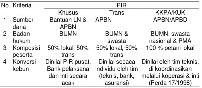 Tabel 2. Perbandingan beberapa pola PIR