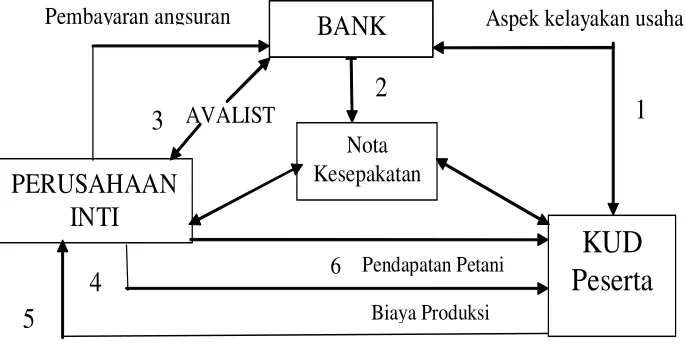 Gambar 3. 