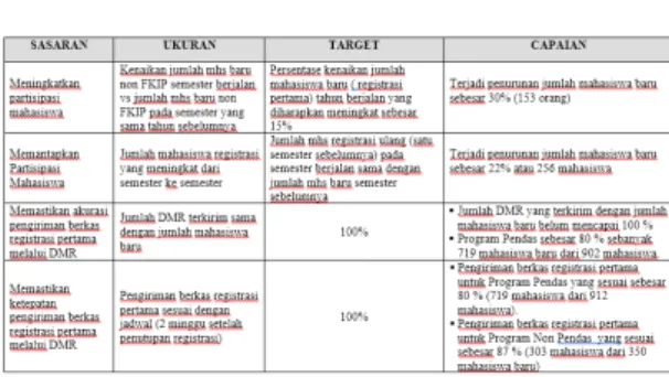 Tabel 1. Sasaran Kualitas UPBJJ-UT  Makassar 2014