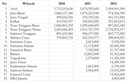 Tabel 2. Aset Keuangan LKM Siskom PEKKA 2012  
