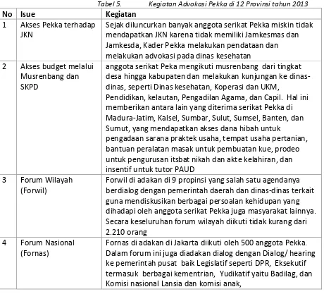 Tabel 5.  Kegiatan Advokasi Pekka di 12 Provinsi tahun 2013 