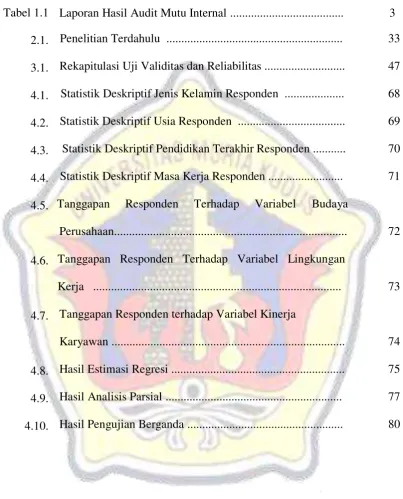 Tabel 1.1 Laporan Hasil Audit Mutu Internal ...................................... 