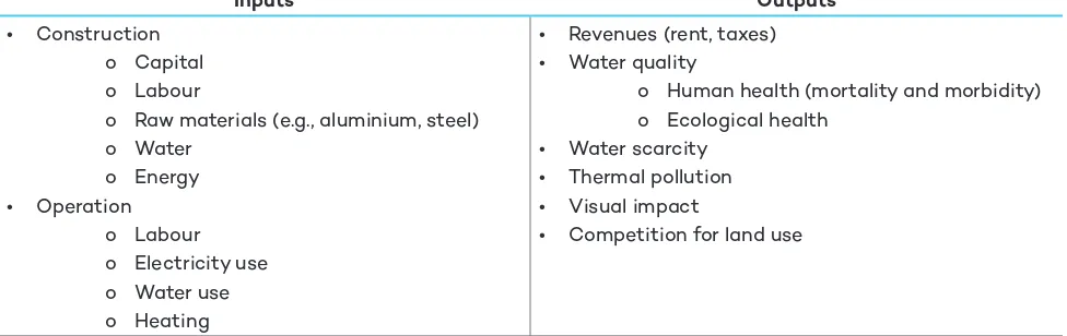 Table 6. Overview of required inputs and outputs generated by water management