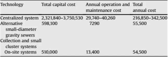Table 18. Summary of EPA technology costs (Massoud, Tarhini, & Nasr, 2009)
