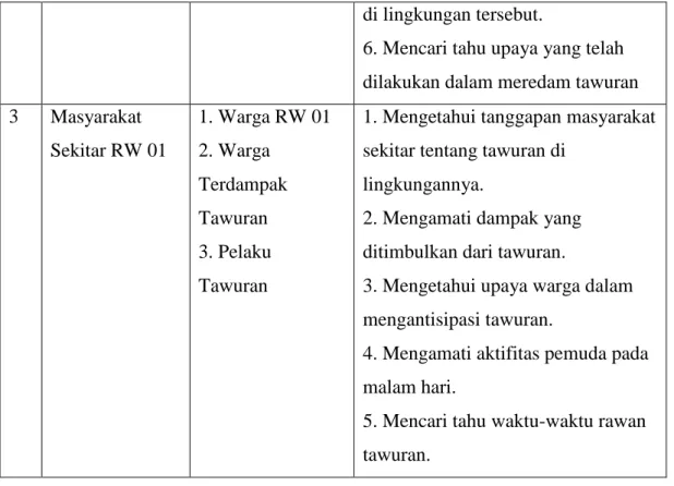Tabel Pedoman Wawancara 
