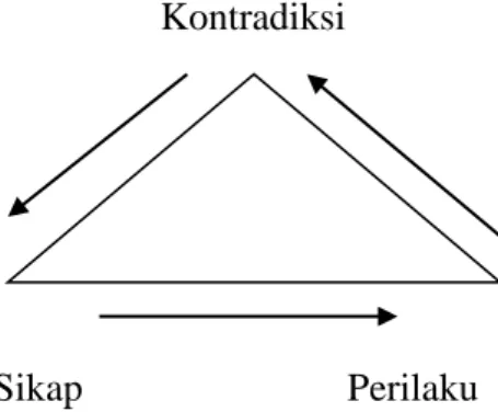 Gambar 1.1  Segitiga Galtung 