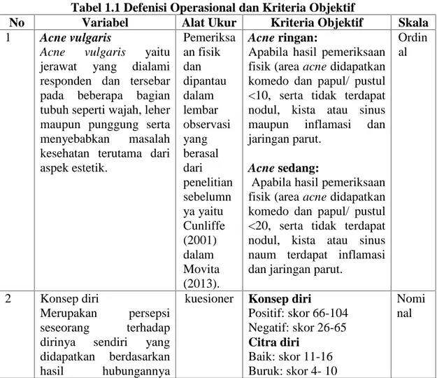 Tabel 1.1 Defenisi Operasional dan Kriteria Objektif