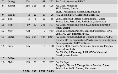 Tabel 2. 7 Tabel Forum Pemangku Kepentingan Pekka 