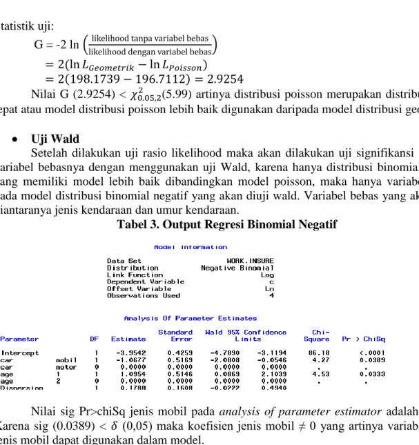 Tabel 3. Output Regresi Binomial Negatif 