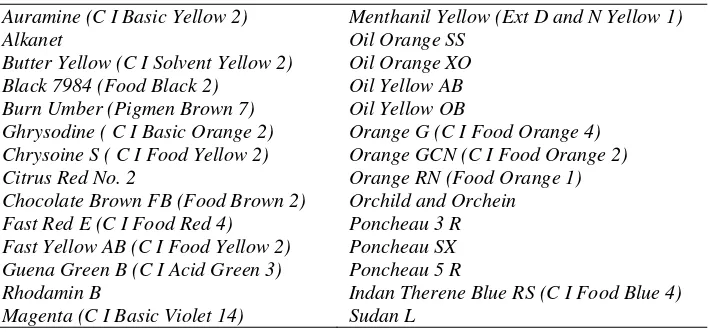 Tabel 1 Pewarna Buatan yang dilarang BPOM 