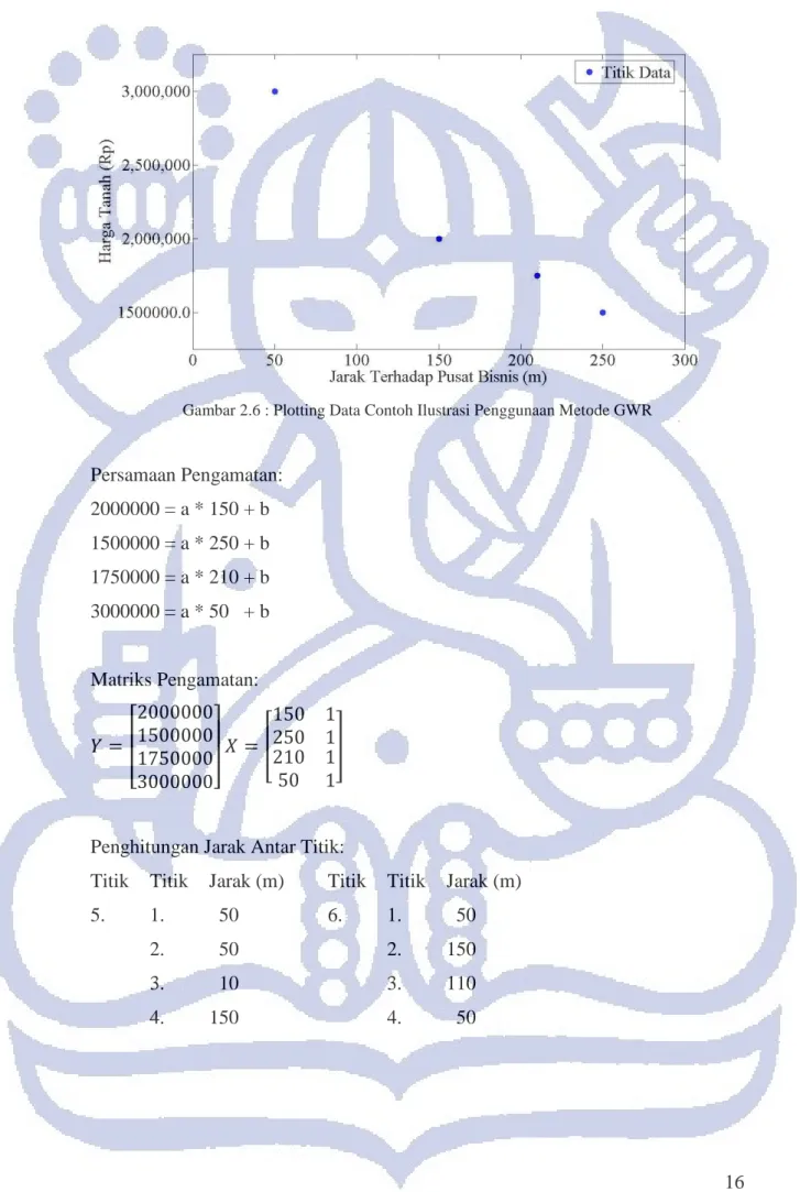 Gambar 2.6 : Plotting Data Contoh Ilustrasi Penggunaan Metode GWR  