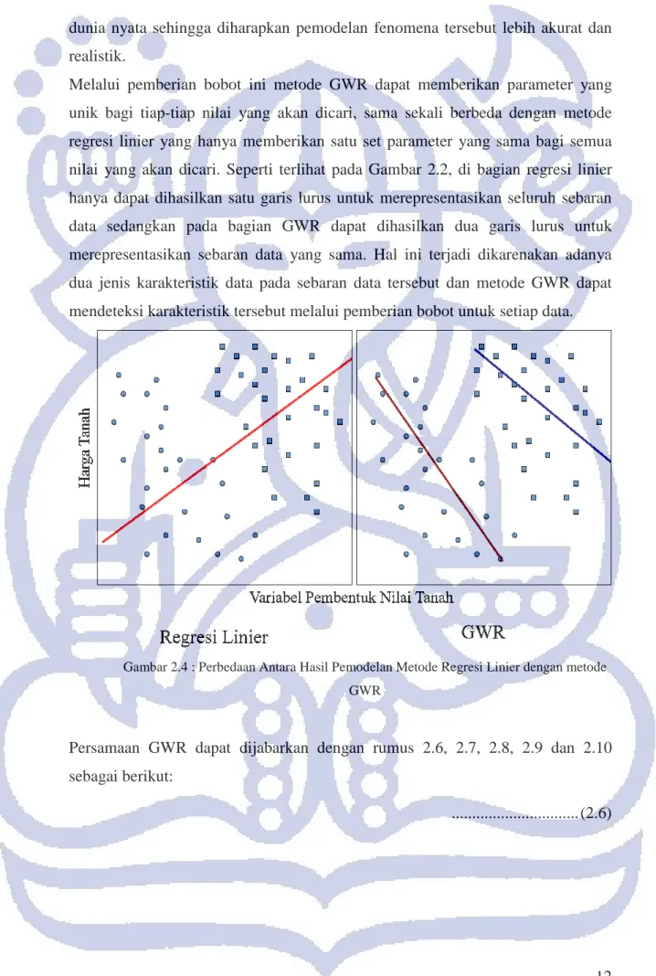 Gambar 2.4 : Perbedaan Antara Hasil Pemodelan Metode Regresi Linier dengan metode 