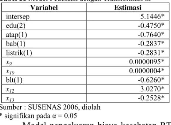 Tabel 11 Model Pedesaan dengan Transformasi ln 