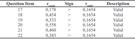 Table 7 Profile of Respondents by Income per Month