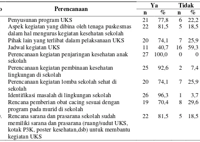 Tabel 4.3 Distribusi  Frekuensi Jawaban Pernyataan Perencanaan 