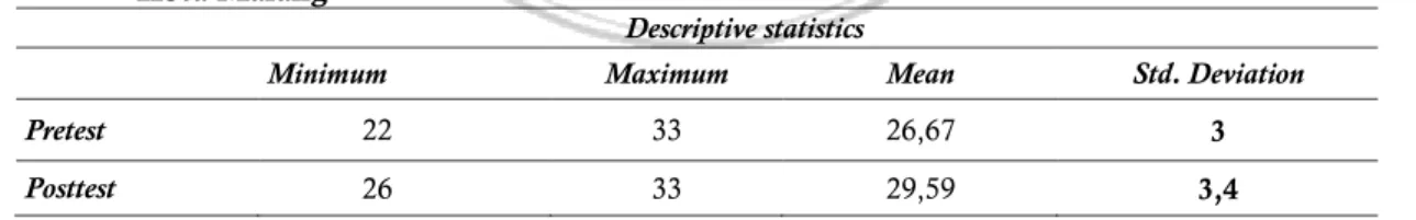 Tabel 1. Deskripsi Data Pretest Side Step Test dan Posttest Side Step Test Tenis Meja di MI Khadijah  Kota Malang 
