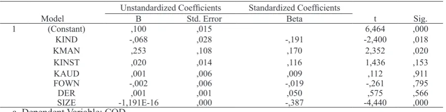Table 1 Sample Selection