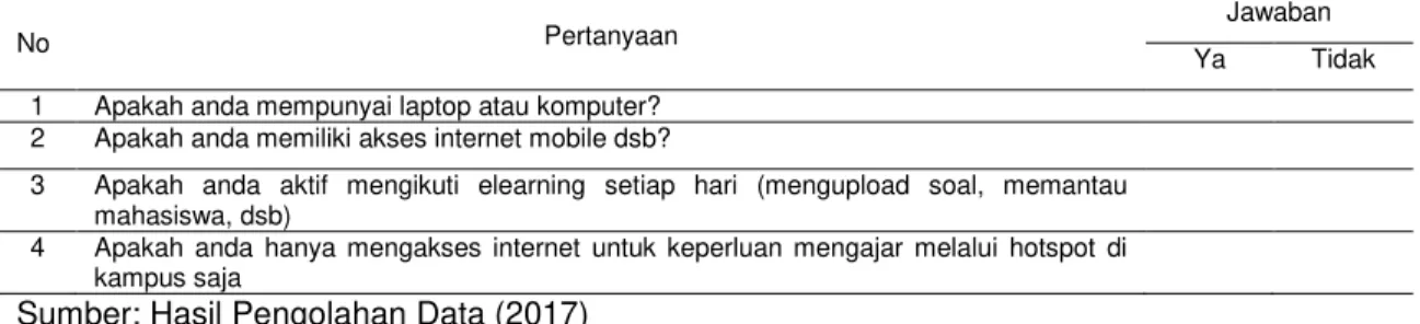 Tabel 1. Kuesioner untuk Dosen 